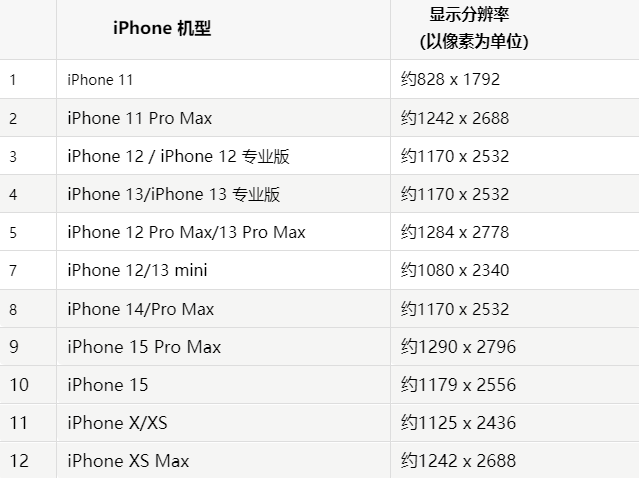 苹德清果维修分享iPhone主屏幕壁纸显得模糊怎么办