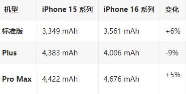 德清苹果16维修分享iPhone16/Pro系列机模再曝光