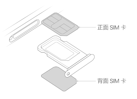 德清苹果15维修分享iPhone15出现'无SIM卡'怎么办 